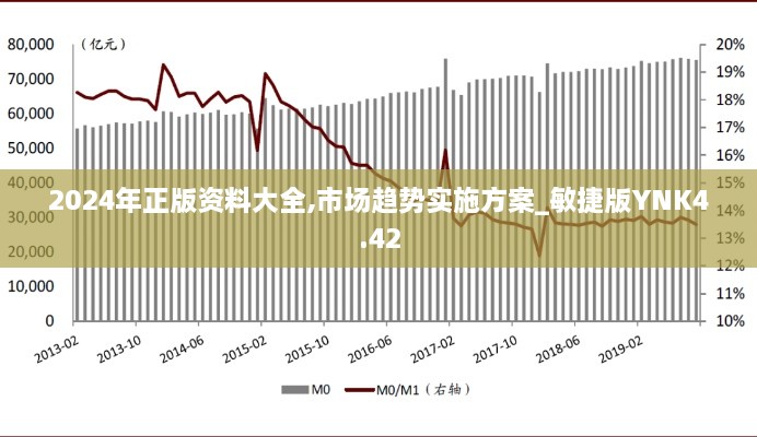 2024年正版资料大全,市场趋势实施方案_敏捷版YNK4.42