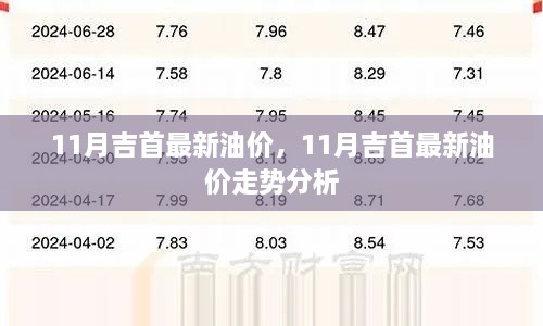 11月吉首油价更新及走势分析