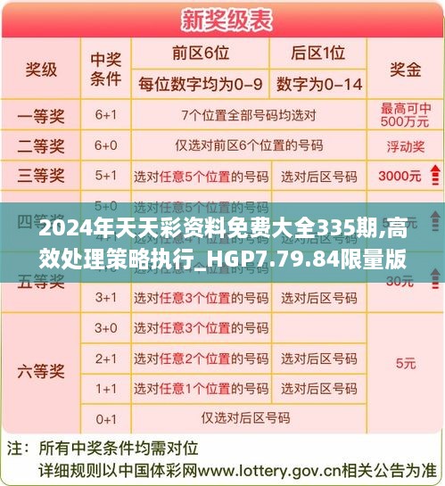 2024年天天彩资料免费大全335期,高效处理策略执行_HGP7.79.84限量版