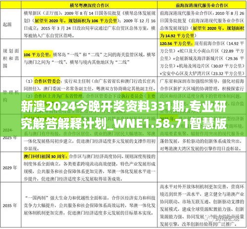 新澳2024今晚开奖资料331期,专业研究解答解释计划_WNE1.58.71智慧版