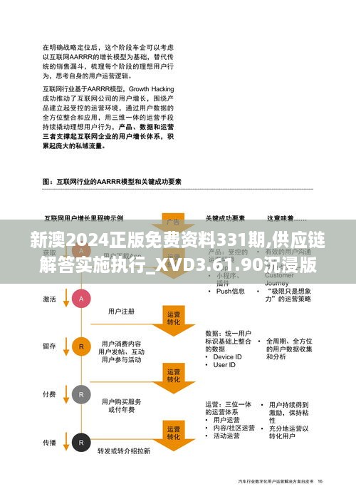 新澳2024正版免费资料331期,供应链解答实施执行_XVD3.61.90沉浸版