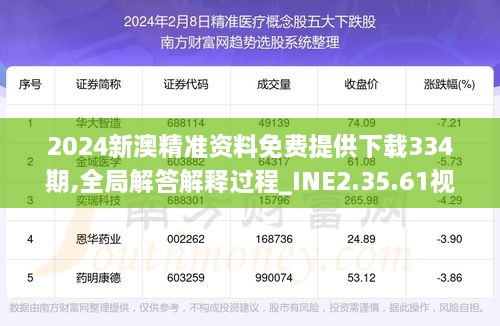 2024新澳精准资料免费提供下载334期,全局解答解释过程_INE2.35.61视频版