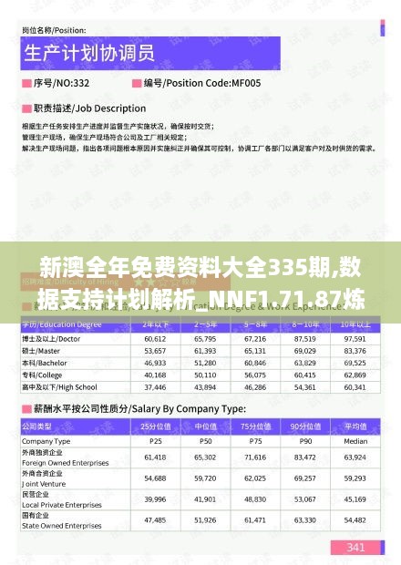 新澳全年免费资料大全335期,数据支持计划解析_NNF1.71.87炼脏境