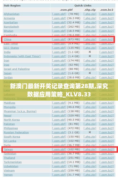 新澳门最新开奖记录查询第28期,深究数据应用策略_KLV8.33