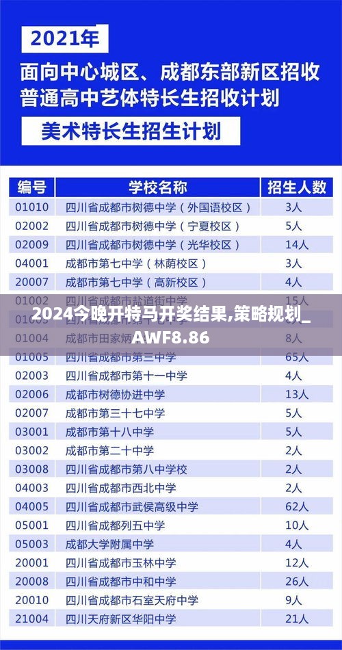 2024今晚开特马开奖结果,策略规划_AWF8.86