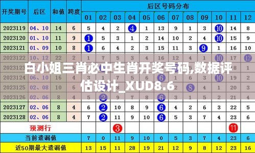 白小姐三肖必中生肖开奖号码,数据评估设计_XUD8.6