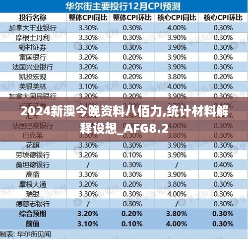 2024新澳今晚资料八佰力,统计材料解释设想_AFG8.2