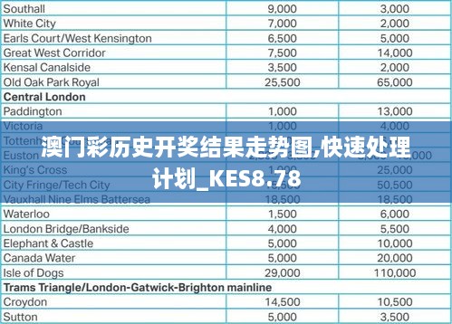 澳门彩历史开奖结果走势图,快速处理计划_KES8.78