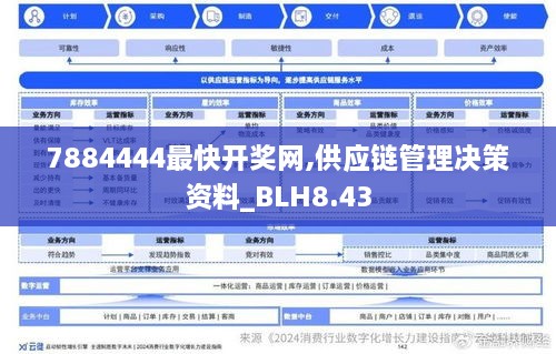 7884444最快开奖网,供应链管理决策资料_BLH8.43