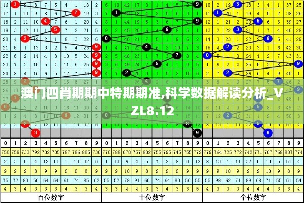 澳门四肖期期中特期期准,科学数据解读分析_VZL8.12