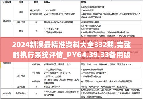 2024新澳最精准资料大全332期,完整的执行系统评估_PYG4.39.33备用版