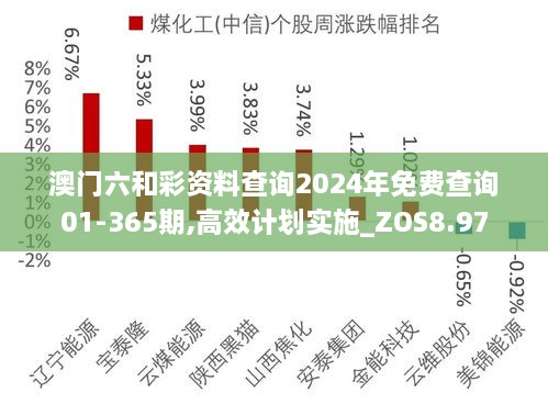 澳门六和彩资料查询2024年免费查询01-365期,高效计划实施_ZOS8.97