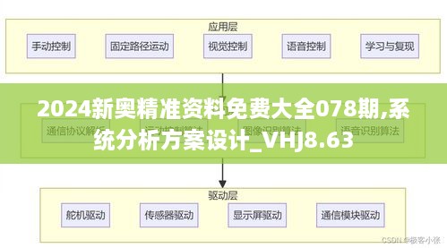 2024新奥精准资料免费大全078期,系统分析方案设计_VHJ8.63