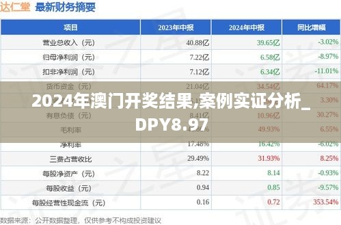 2024年澳门开奖结果,案例实证分析_DPY8.97