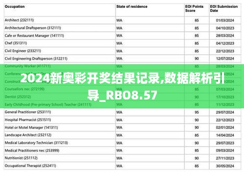 2024新奥彩开奖结果记录,数据解析引导_RBO8.57