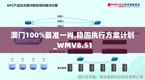 澳门100%最准一肖,稳固执行方案计划_WMV8.51