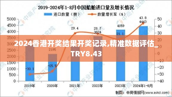 2024香港开奖结果开奖记录,精准数据评估_TRY8.43