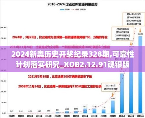 2024新奥历史开桨纪录328期,可靠性计划落实研究_XOB2.12.91魂银版