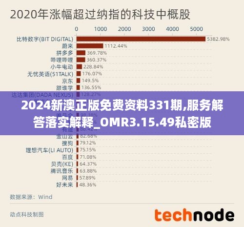 2024新澳正版免费资料331期,服务解答落实解释_OMR3.15.49私密版