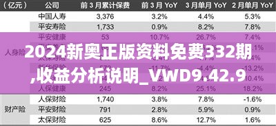 2024新奥正版资料免费332期,收益分析说明_VWD9.42.99为你版