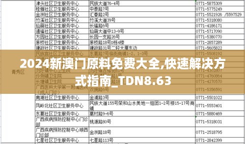 2024新澳门原料免费大全,快速解决方式指南_TDN8.63