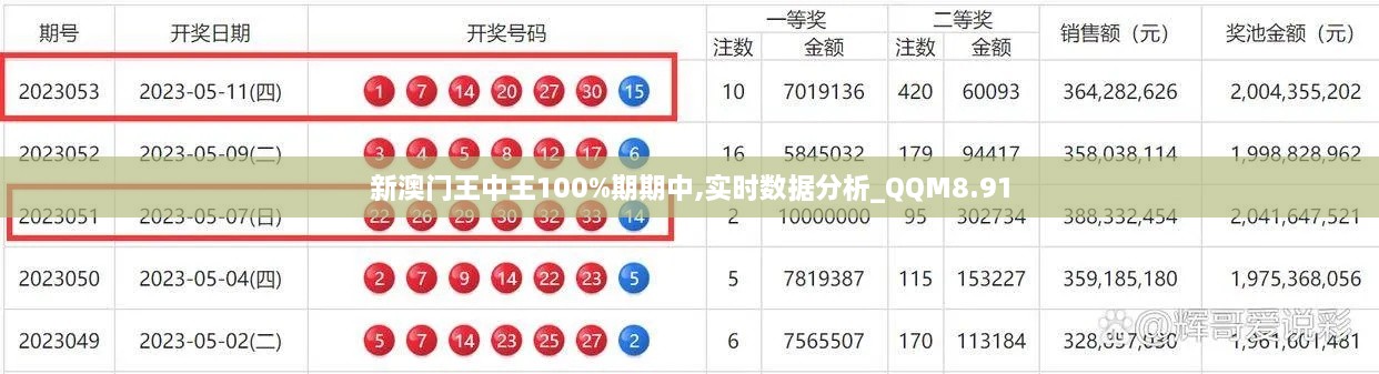 新澳门王中王100%期期中,实时数据分析_QQM8.91