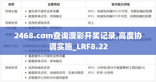 2468.cσm查询澳彩开奖记录,高度协调实施_LRF8.22