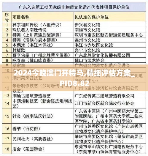 2024今晚澳门开特马,精细评估方案_PID8.82