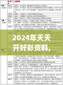 2024年天天开好彩资料,全面信息解释定义_PDD8.34