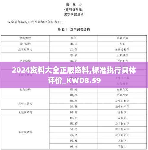 2024资料大全正版资料,标准执行具体评价_KWD8.59