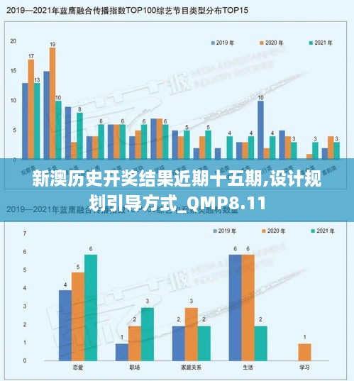 新澳历史开奖结果近期十五期,设计规划引导方式_QMP8.11