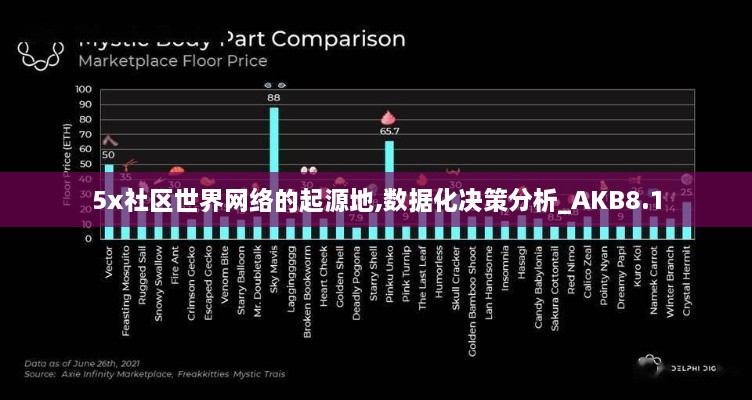 5x社区世界网络的起源地,数据化决策分析_AKB8.1