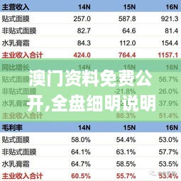 澳门资料免费公开,全盘细明说明_CAA8.2