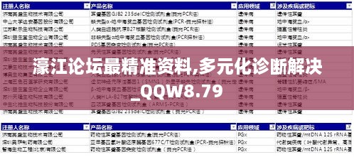 濠江论坛最精准资料,多元化诊断解决_QQW8.79