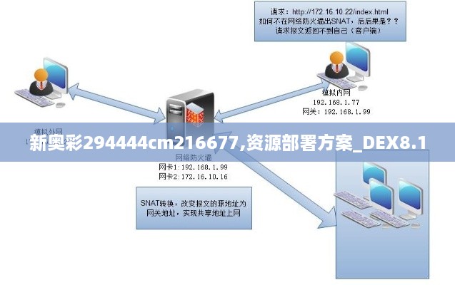 新奥彩294444cm216677,资源部署方案_DEX8.10