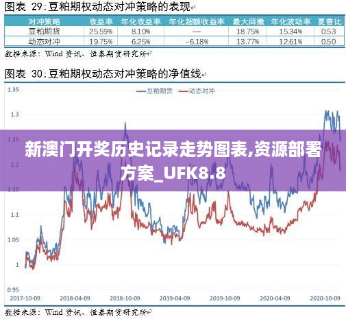 新澳门开奖历史记录走势图表,资源部署方案_UFK8.8