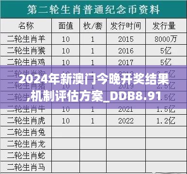 2024年新澳门今晚开奖结果,机制评估方案_DDB8.91