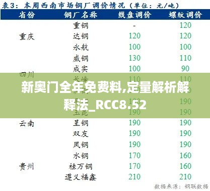 新奥门全年免费料,定量解析解释法_RCC8.52