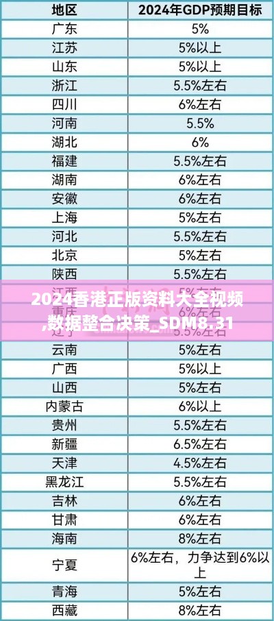 2024香港正版资料大全视频,数据整合决策_SDM8.31