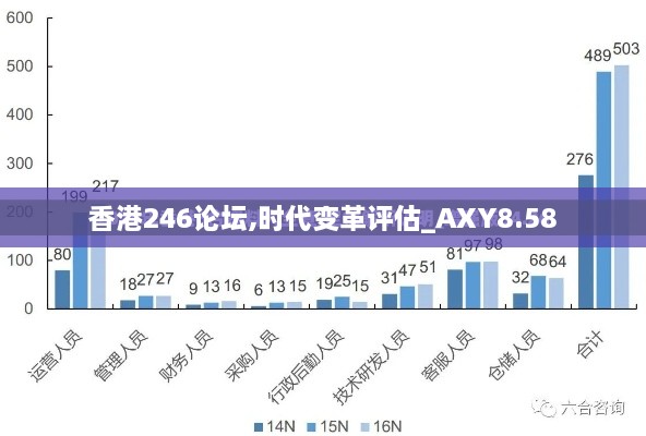 香港246论坛,时代变革评估_AXY8.58