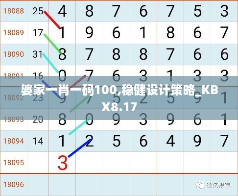 婆家一肖一码100,稳健设计策略_KBX8.17