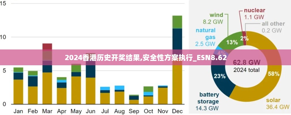 2024香港历史开奖结果,安全性方案执行_ESN8.62