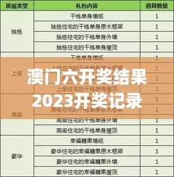 澳门六开奖结果2023开奖记录今晚,全面数据分析_BCL8.16