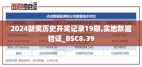 2024新奥历史开奖记录19期,实地数据验证_BSC8.39