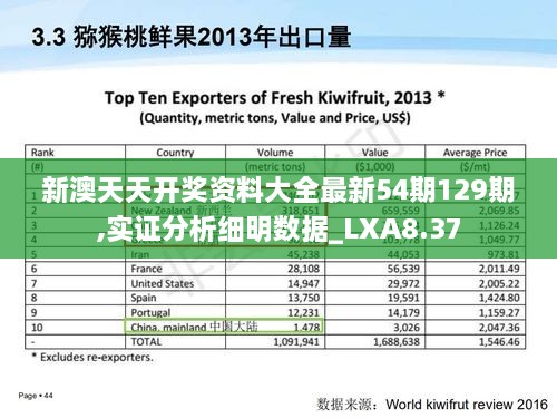 新澳天天开奖资料大全最新54期129期,实证分析细明数据_LXA8.37