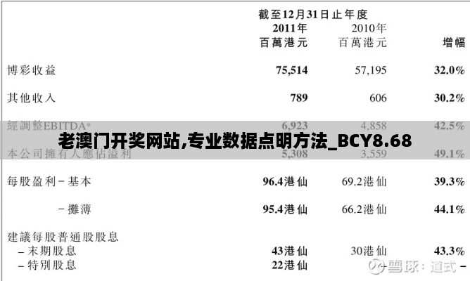 老澳门开奖网站,专业数据点明方法_BCY8.68