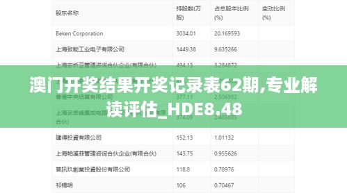 澳门开奖结果开奖记录表62期,专业解读评估_HDE8.48