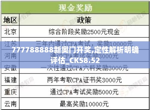 777788888新奥门开奖,定性解析明确评估_CKS8.52