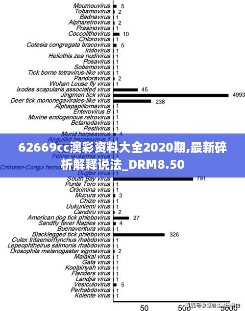 62669cc澳彩资料大全2020期,最新碎析解释说法_DRM8.50