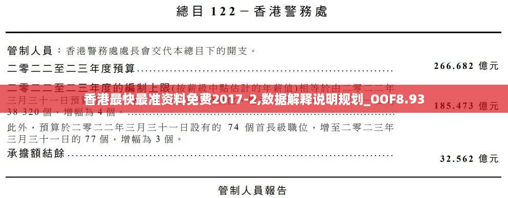 香港最快最准资料免费2017-2,数据解释说明规划_OOF8.93